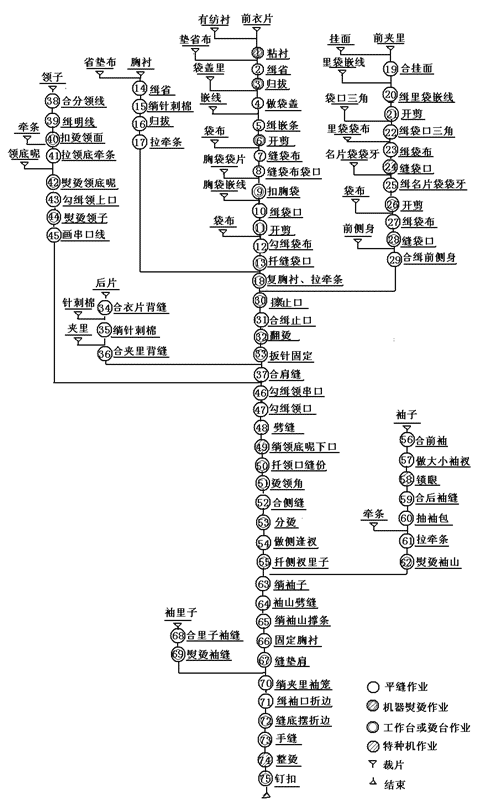 西服定制讲究