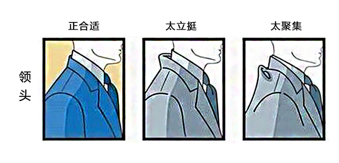 定制西服领口